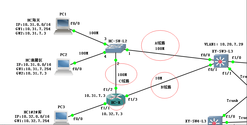�� A��B,C������·����ϵ�һ������HC-R·�����ϸ���ô����·�ɱ�