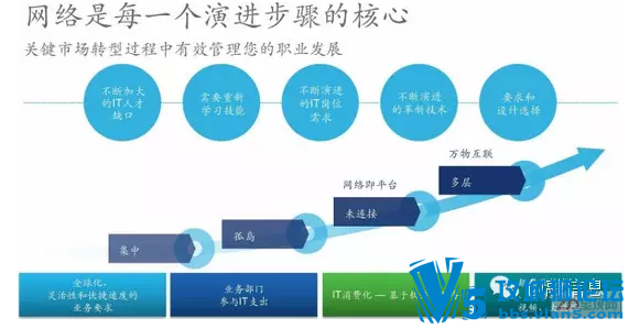 ˼���Ƴ�������֤���� ������Ӧ����CCIE��֤