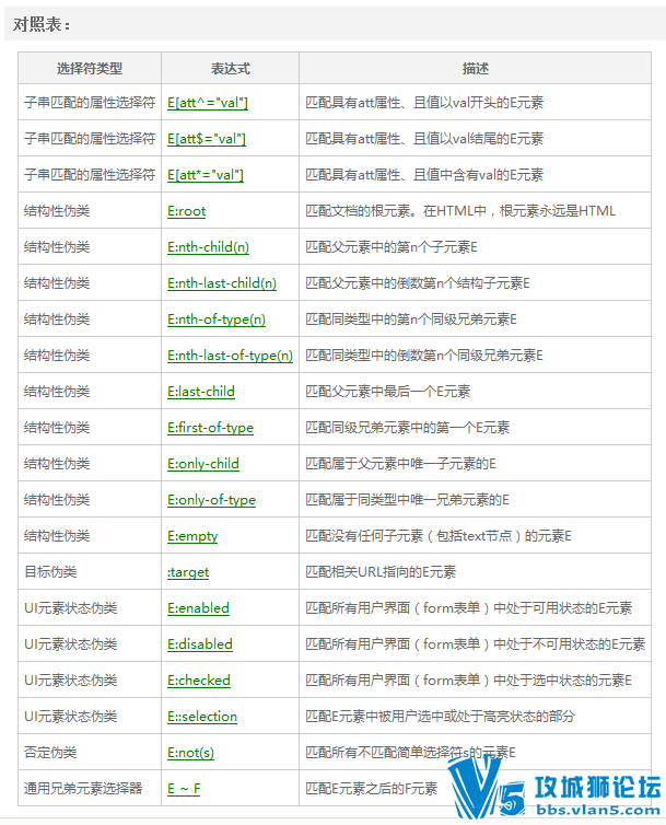 վǰ̨Աر CSS 3.0οֲ