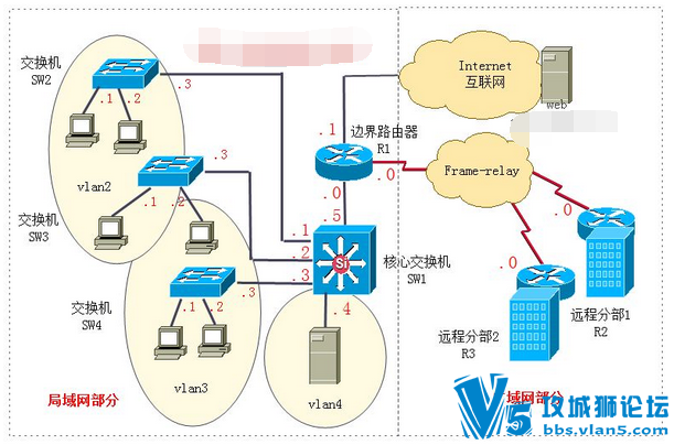 CCNAʵս���� ��XX�Ƽ����޹�˾������ƹ滮 Cisco Packet Tracer�
