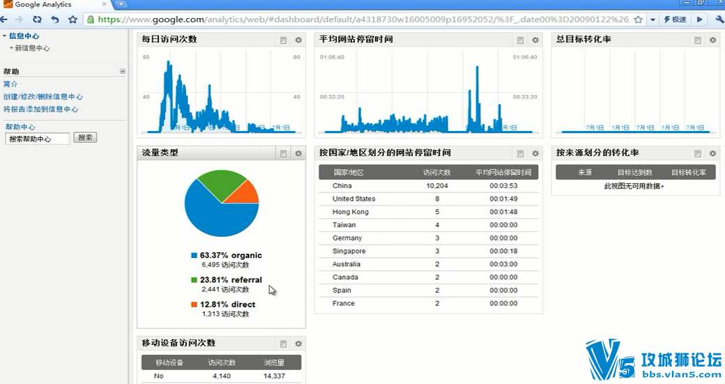 SEO�ӻ�����ʵս�γ̽�����Ƶ ������վ�������������� ������