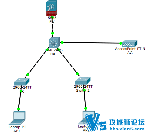 H3C 的AC  旁挂在核心上 我在AC上起了AP的vlan 在核心交换机上起了 业务vlan  业务...