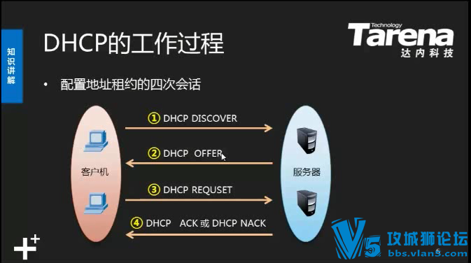 Linux γƵ [] ר⽲ 13[ͼԤ]