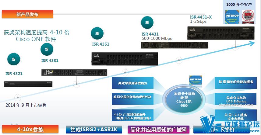 思科明星产品介绍_思科新一代ISR4000系列集成多业务路由器 