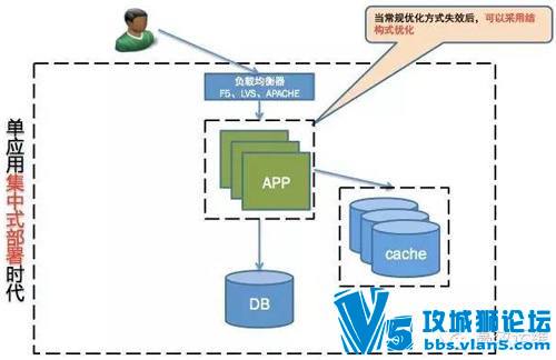 ��ά�������Ż��ĳ���ģʽ������