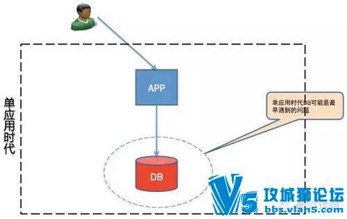 ��ά�������Ż��ĳ���ģʽ������