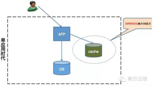 ��ά�������Ż��ĳ���ģʽ������