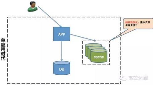 ��ά�������Ż��ĳ���ģʽ������