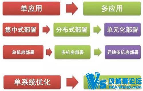 ��ά�������Ż��ĳ���ģʽ������