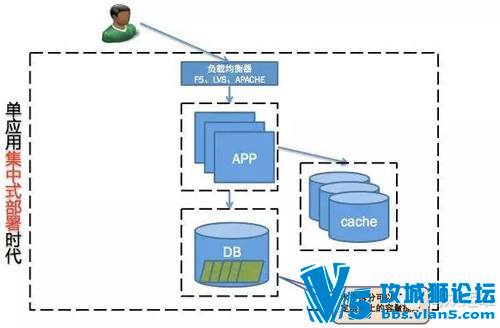 ��ά�������Ż��ĳ���ģʽ������