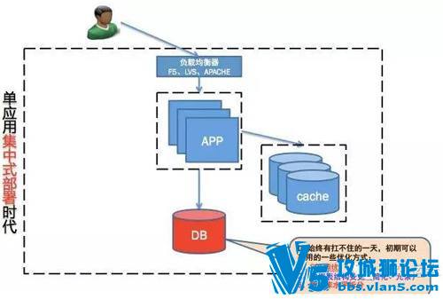 ��ά�������Ż��ĳ���ģʽ������