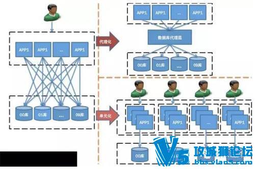 ��ά�������Ż��ĳ���ģʽ������