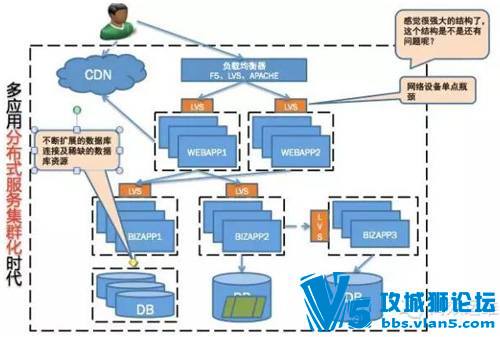 ��ά�������Ż��ĳ���ģʽ������