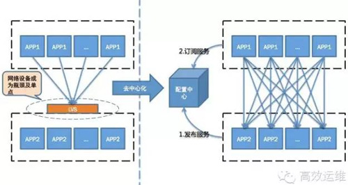 ��ά�������Ż��ĳ���ģʽ������