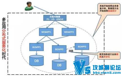 ��ά�������Ż��ĳ���ģʽ������