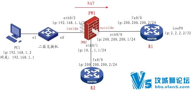  gns 0.86版本模拟ASA，outside口ping不通