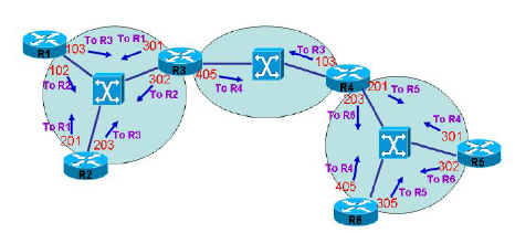 CCIEԭ���ʼ� Multicasting