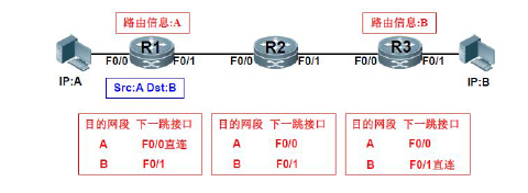 CCIEԭ���ʼ� Multicasting