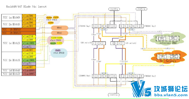 ��Աԭ�� CCIE DC VC FlexFabric 10GB����滮��ʵ��