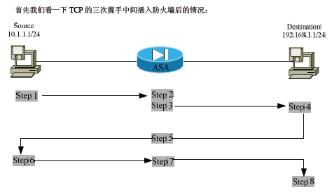 �½�ԭ�� CCIE16811 ˼�ư�ȫASA����ʵ�����(�Լ����Թ�)