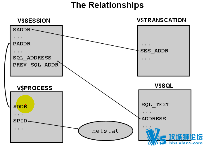 [����]oracle�ӿͻ��˵�sql���׷��3����Ƶ�̳� ������С����ʦ