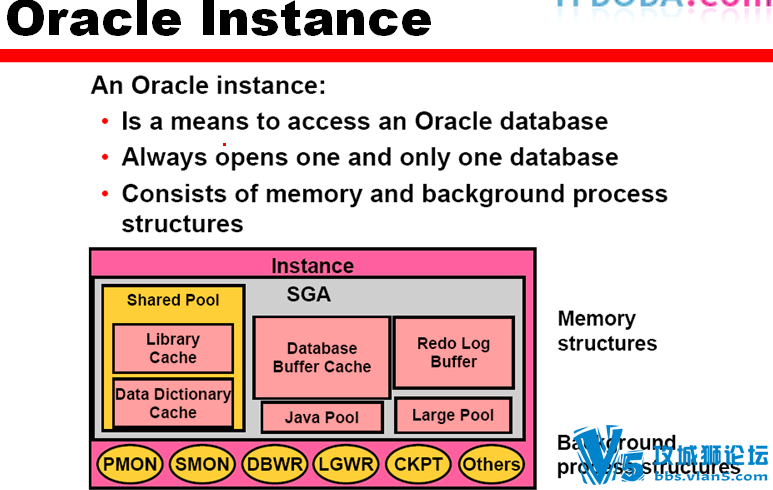 ORACLE֤ѵ̳ 9i DBAݿԱ Fundamentals I (76ȫ)