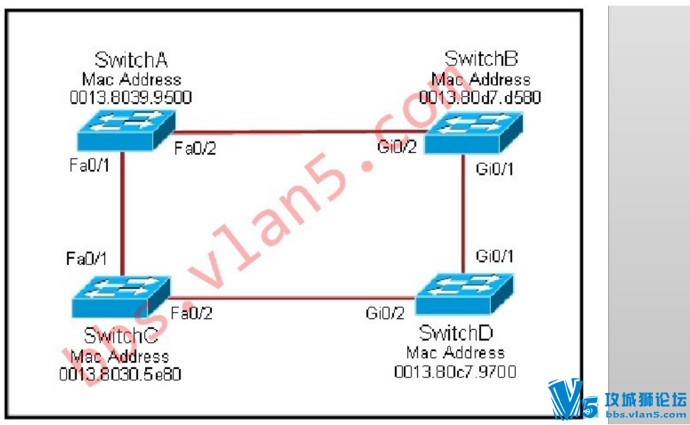 500��� ��*��ϸ*���CCNA���ѡ�� ��52�� ����STP ���� ���˿� ָ���˿ڵ����� 