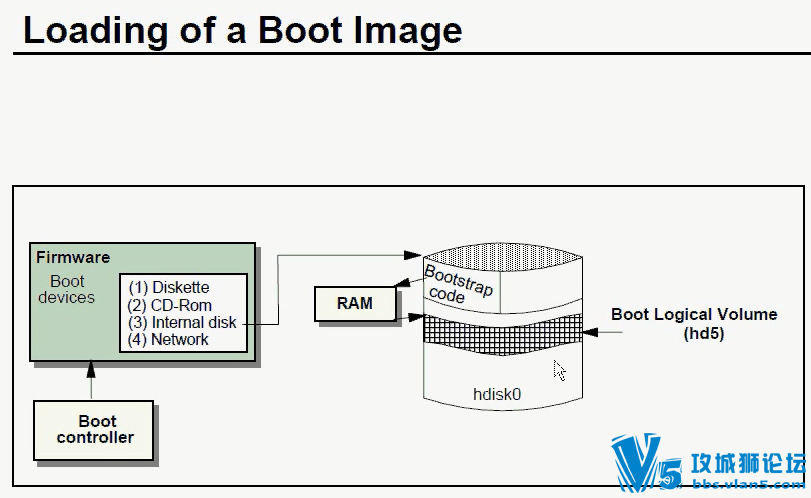 [����]IBMС�ͻ��洢AIX������Ƶ AU16 һ��8��
