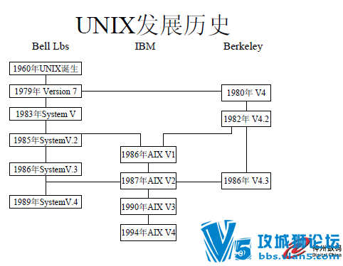 [����+Ӣ��]��������IBMС�ͻ��洢AIX������Ƶ AU�ٷ��ĵ� AIXά���ֲ� ��ѵ���� 15ƪ