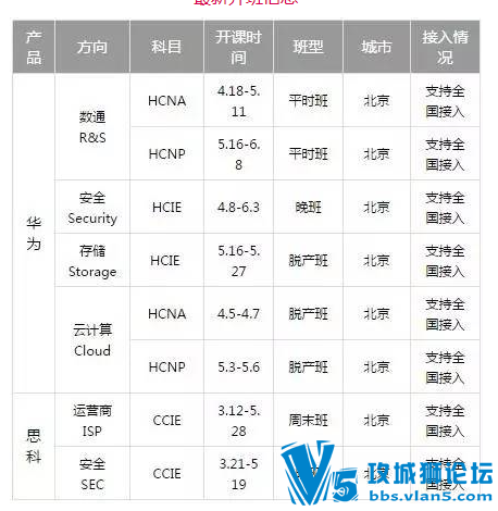 ���γ̰��š�YESLAB���¿γ̿����  ���¿�����Ϣ HCNA HCNP HCIE CCIE ISP�Ͱ�ȫ����