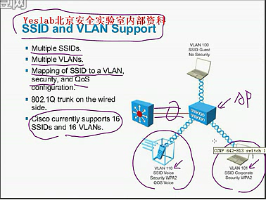 �������̽��� CCNP RS���Wireless���� ����ΪNPѧԱ��������֪ʶ��Ƶ �Ǹ��岻�Ƽ�