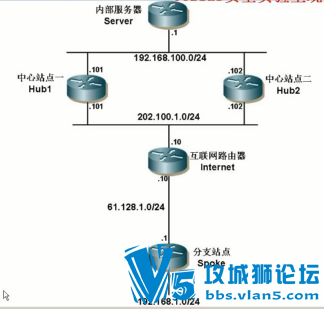 ������Ƶ42�� Ǭ���ý���·������ȫ���ú�������·����������DMVPN GETVPN SSL EZVPN
