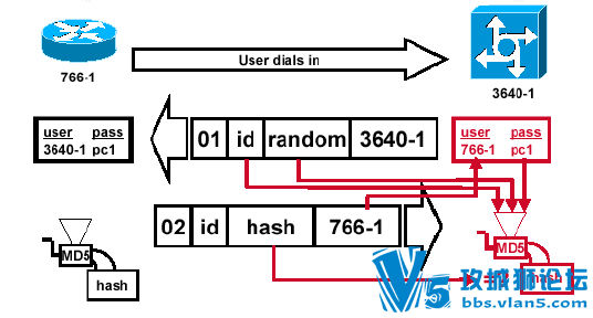 CCNA��ѵ������---������֮CHAP��֤  Ǭ������ΰ����ʦ�ṩ