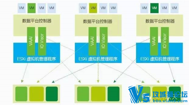 革新数据存储——思科 Cisco HyperFlex HX 数据平台 