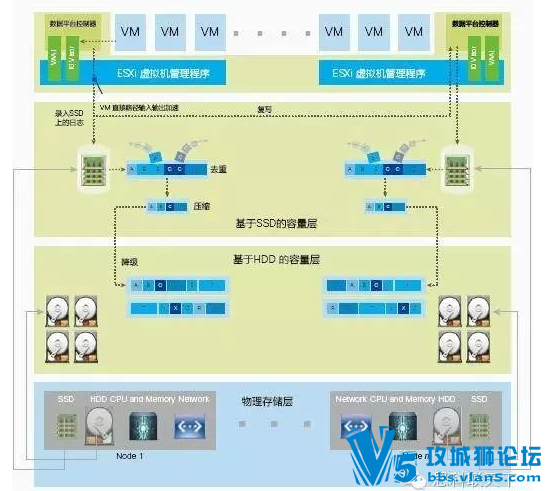 革新数据存储——思科 Cisco HyperFlex HX 数据平台 