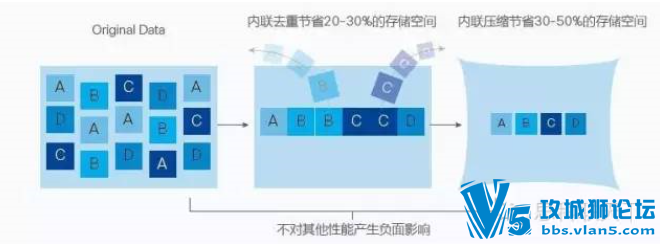 革新数据存储——思科 Cisco HyperFlex HX 数据平台 