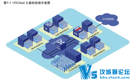 H3Cloudƹƽ̨Ӫ沿ָ(Сģ) ֲ