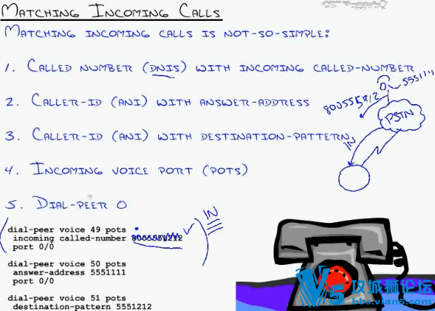[ȫӢ]117CCIEѵྫƷIPTЭƵ(CME++CUCM+QoS+Ŵ)
