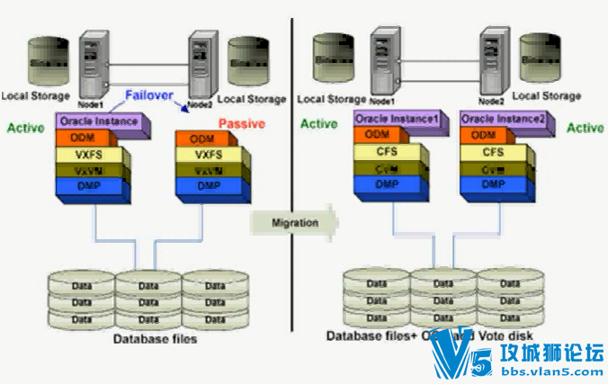 Oracle��Ƶ�̳� Oracle �߿�����DataGuard RAC OCM OCP���Աر� ����Oracle�߿��û���