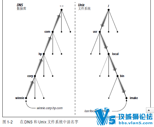 o��reilly�����鼮 DNS��BIND���ĵ��İ�