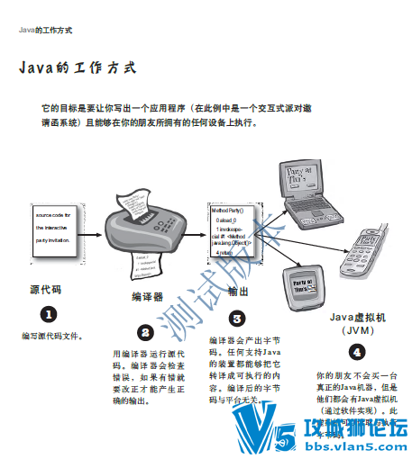 o��reilly�����鼮 Head First Java (���İ�)(��2��)