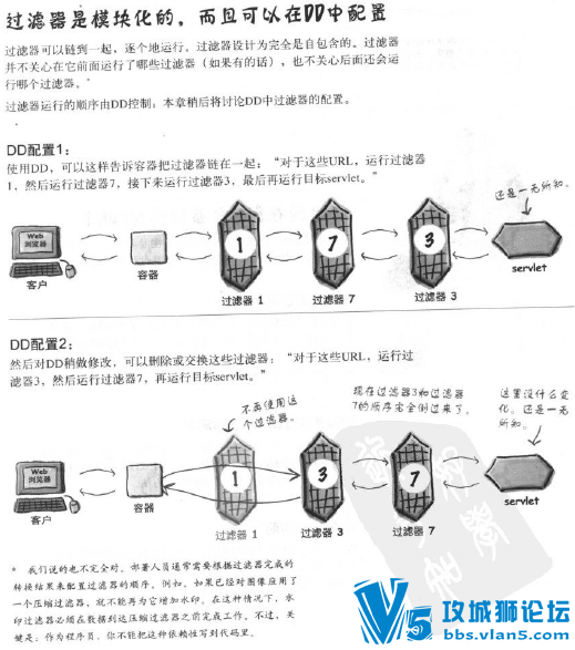 o��reilly�����鼮 Head First Servlet JSP(�������İ�)