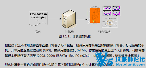[������]����Linux˽���� ����ѧϰƪ(������)(pdf��)