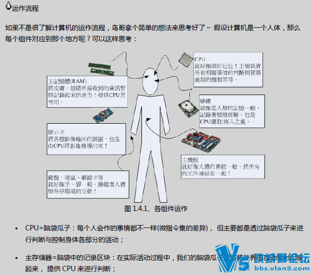 [������]����Linux˽���� ����ѧϰƪ(������)(pdf��)