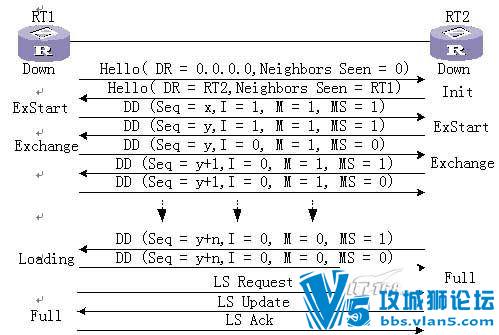 OSPF̨·֮佨ڽӹϵ