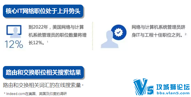 ˼CCIE·ɺͽ ְҵǰнʴ