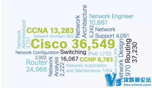 ˼CCIE·ɺͽ ְҵǰнʴ