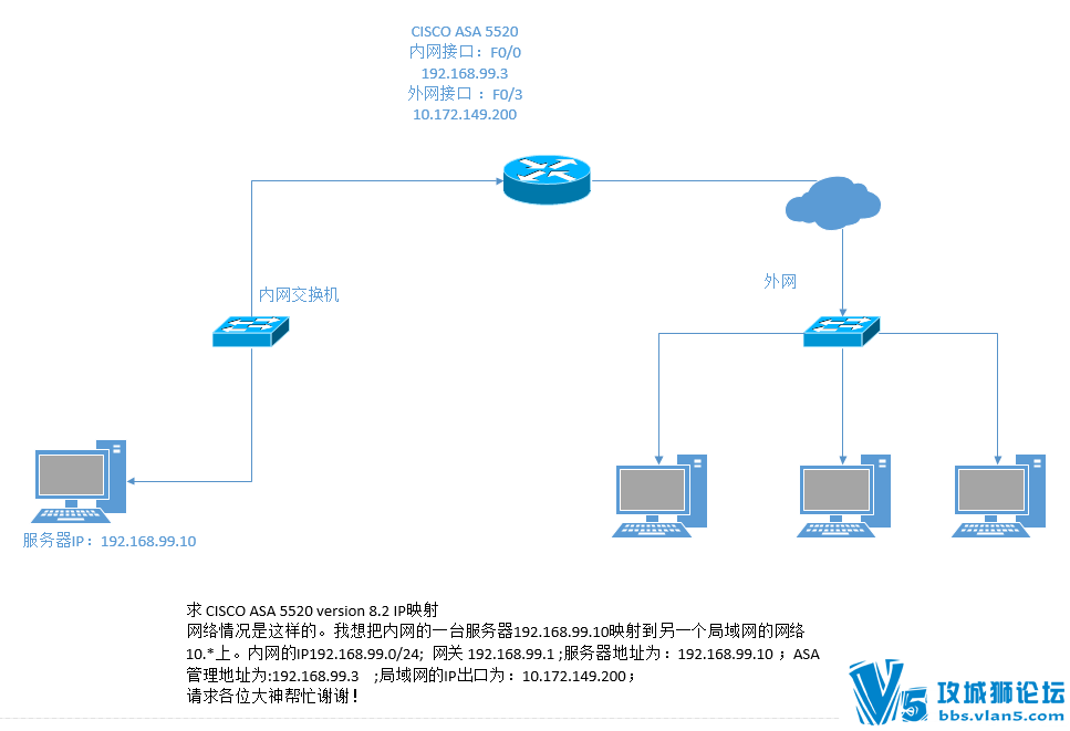CISCO ASA 5520 version 8.2 IPӳ