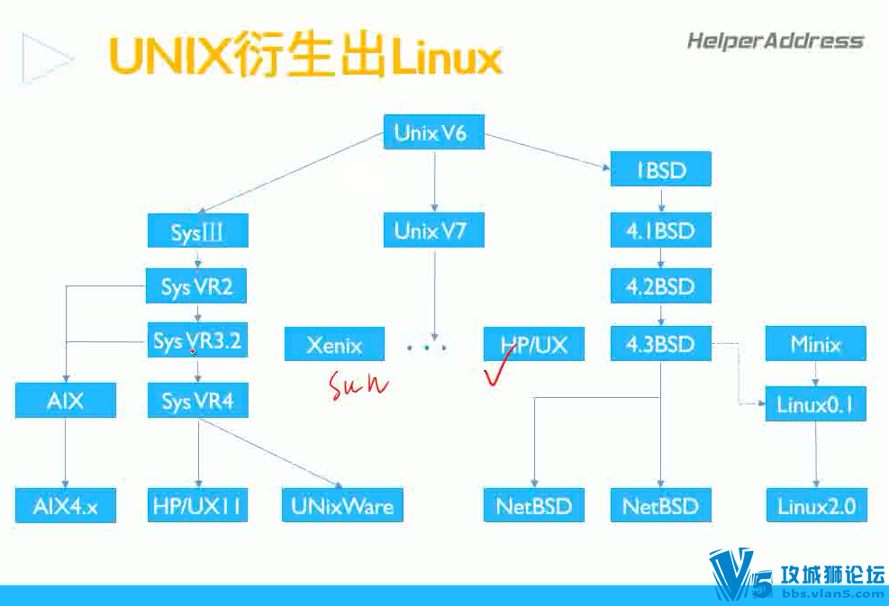 人м RHCSA LINUX 7.0ȫ(Ƶ23+ʵƵ13+ÿμ+ʵֲ)