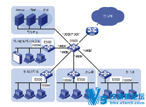 H3C  63ָеͶ˲Ʒ ܲҳͼ˵ĵ